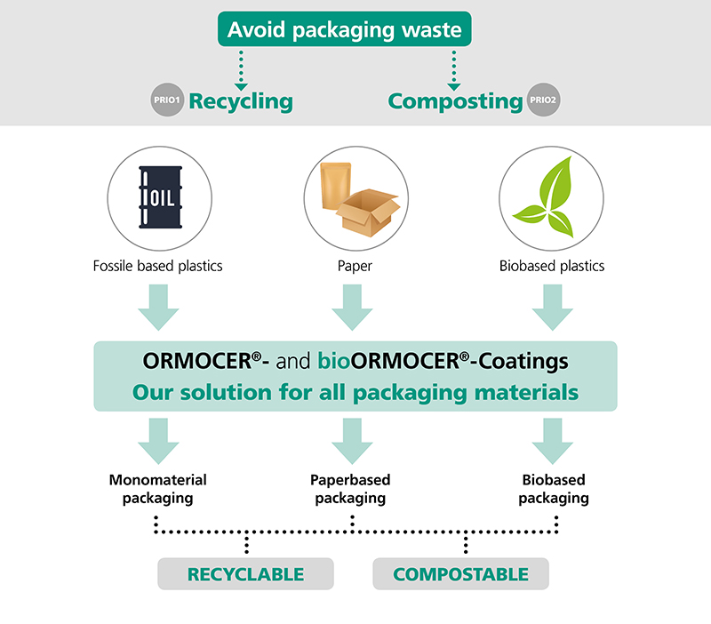 Infographic Films + Packaging